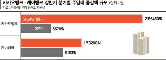 파이낸셜뉴스