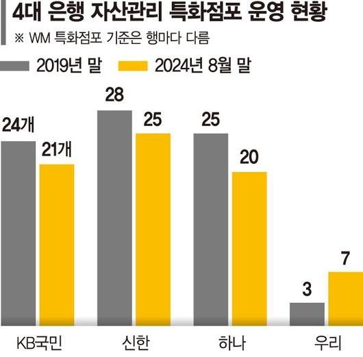 파이낸셜뉴스