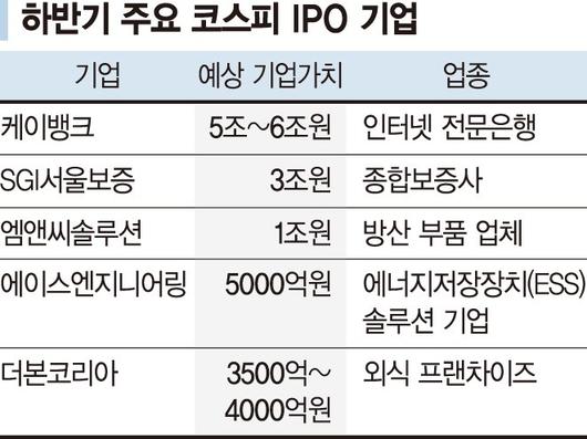 파이낸셜뉴스