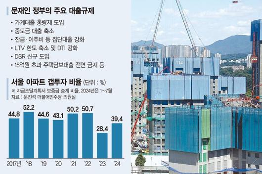 파이낸셜뉴스