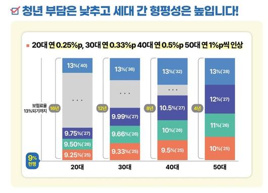 파이낸셜뉴스