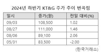 파이낸셜뉴스