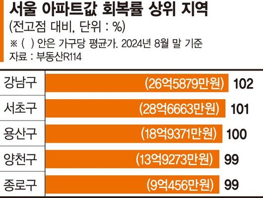 파이낸셜뉴스