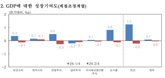 파이낸셜뉴스