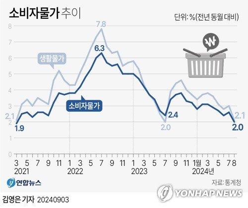 파이낸셜뉴스