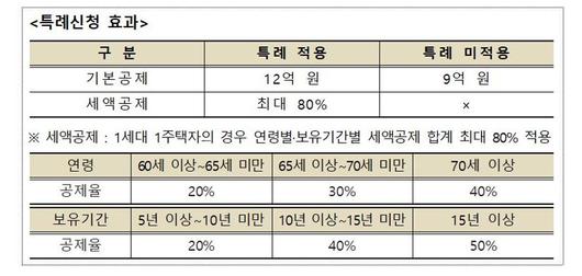 파이낸셜뉴스