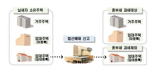 파이낸셜뉴스