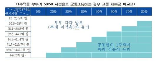 파이낸셜뉴스