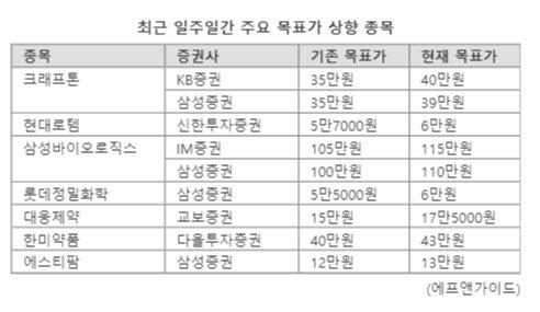 파이낸셜뉴스