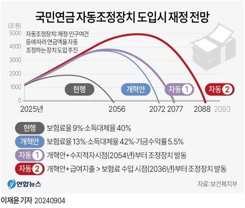 파이낸셜뉴스