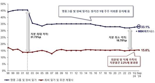 파이낸셜뉴스