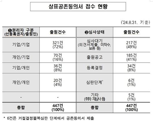 파이낸셜뉴스