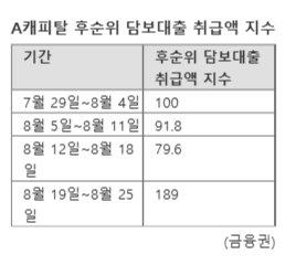 파이낸셜뉴스