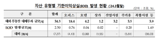 파이낸셜뉴스