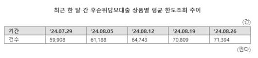 파이낸셜뉴스