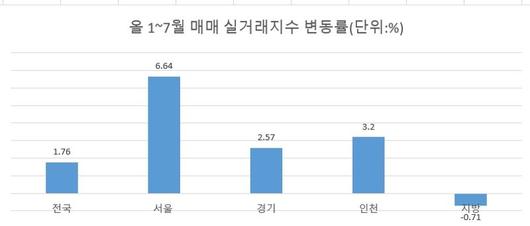 파이낸셜뉴스