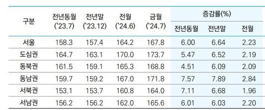 파이낸셜뉴스