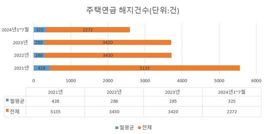 파이낸셜뉴스