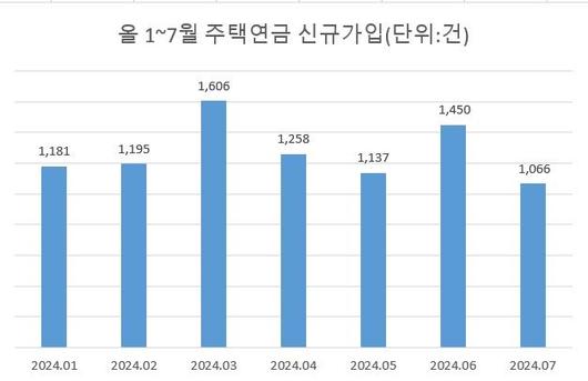 파이낸셜뉴스