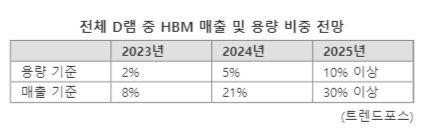 파이낸셜뉴스