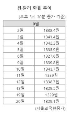 파이낸셜뉴스