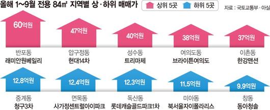 파이낸셜뉴스