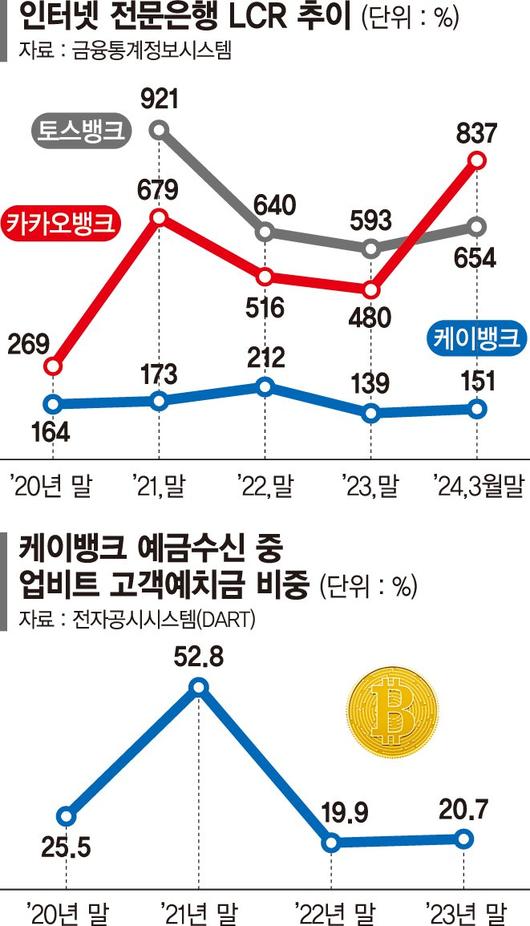 파이낸셜뉴스