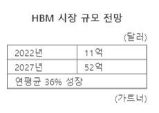 파이낸셜뉴스