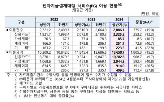 파이낸셜뉴스