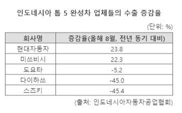 파이낸셜뉴스