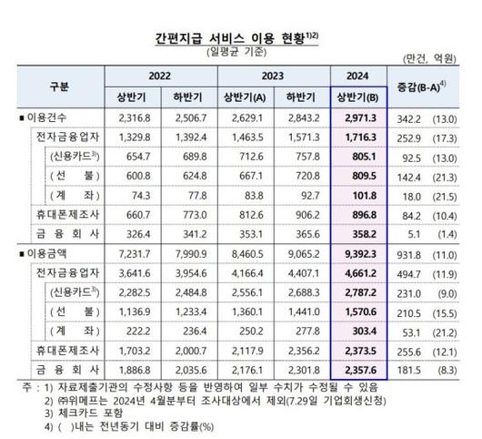 파이낸셜뉴스