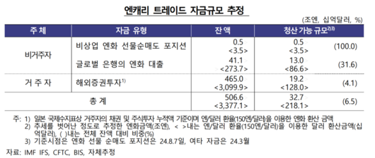 파이낸셜뉴스