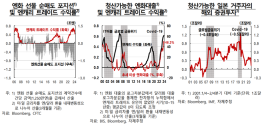 파이낸셜뉴스