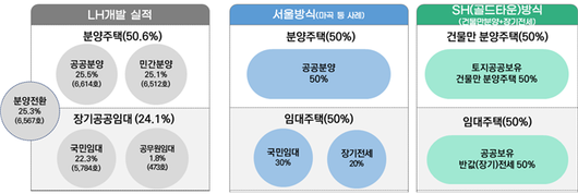 파이낸셜뉴스