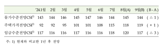 파이낸셜뉴스