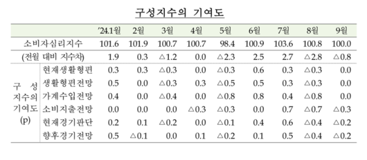 파이낸셜뉴스