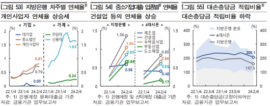 파이낸셜뉴스