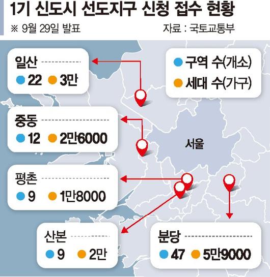 파이낸셜뉴스