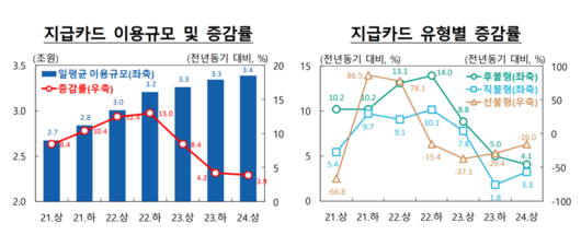 파이낸셜뉴스