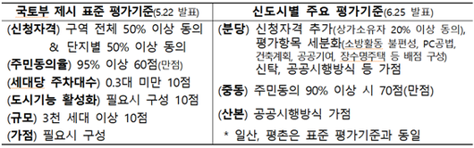 파이낸셜뉴스