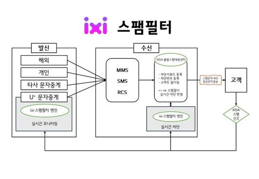 파이낸셜뉴스