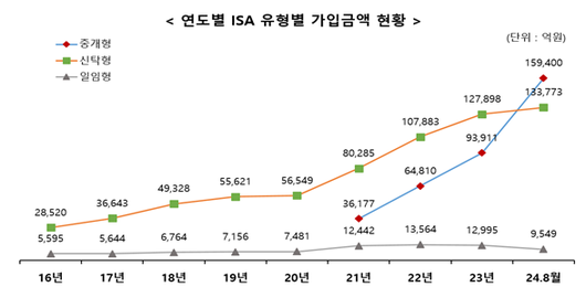 파이낸셜뉴스