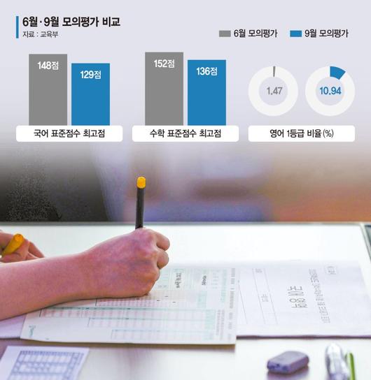 파이낸셜뉴스