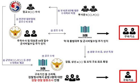 파이낸셜뉴스