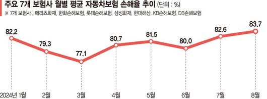 파이낸셜뉴스