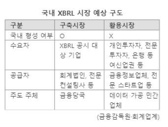 파이낸셜뉴스