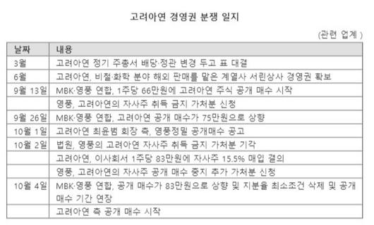 파이낸셜뉴스