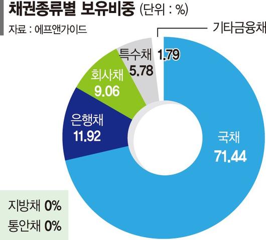 파이낸셜뉴스