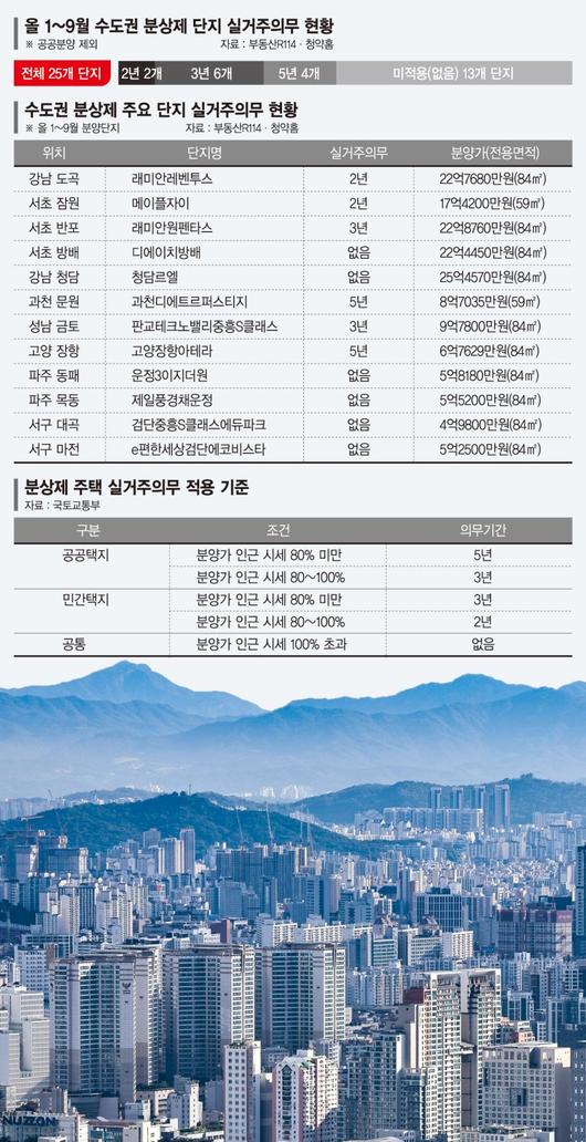 파이낸셜뉴스