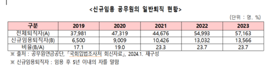 파이낸셜뉴스